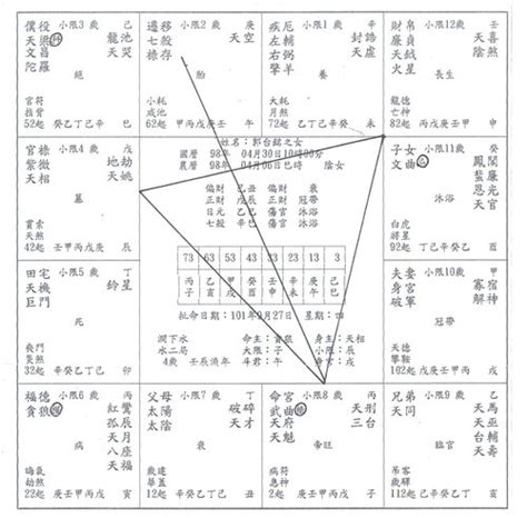 郭台銘八字命盤|郭首富強運成功之道（一） ─ 強運八字分析